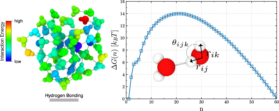 AVBMC Vashishta water nucleation Monte Carlo Metropolis