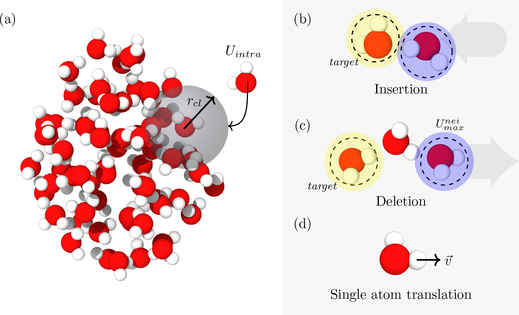 AVBMC Vashishta water nucleation Monte Carlo Metropolis