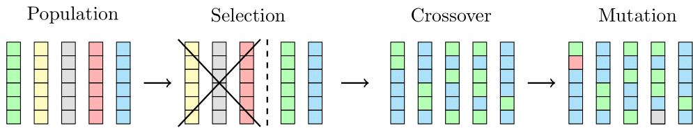 Genetic Algorithm