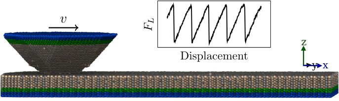 Friction