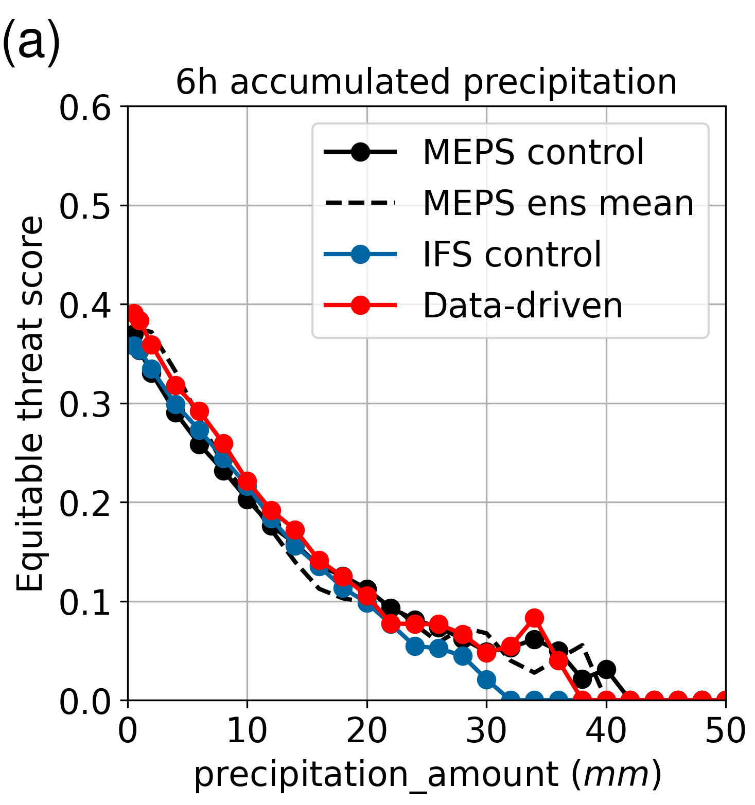 Precip