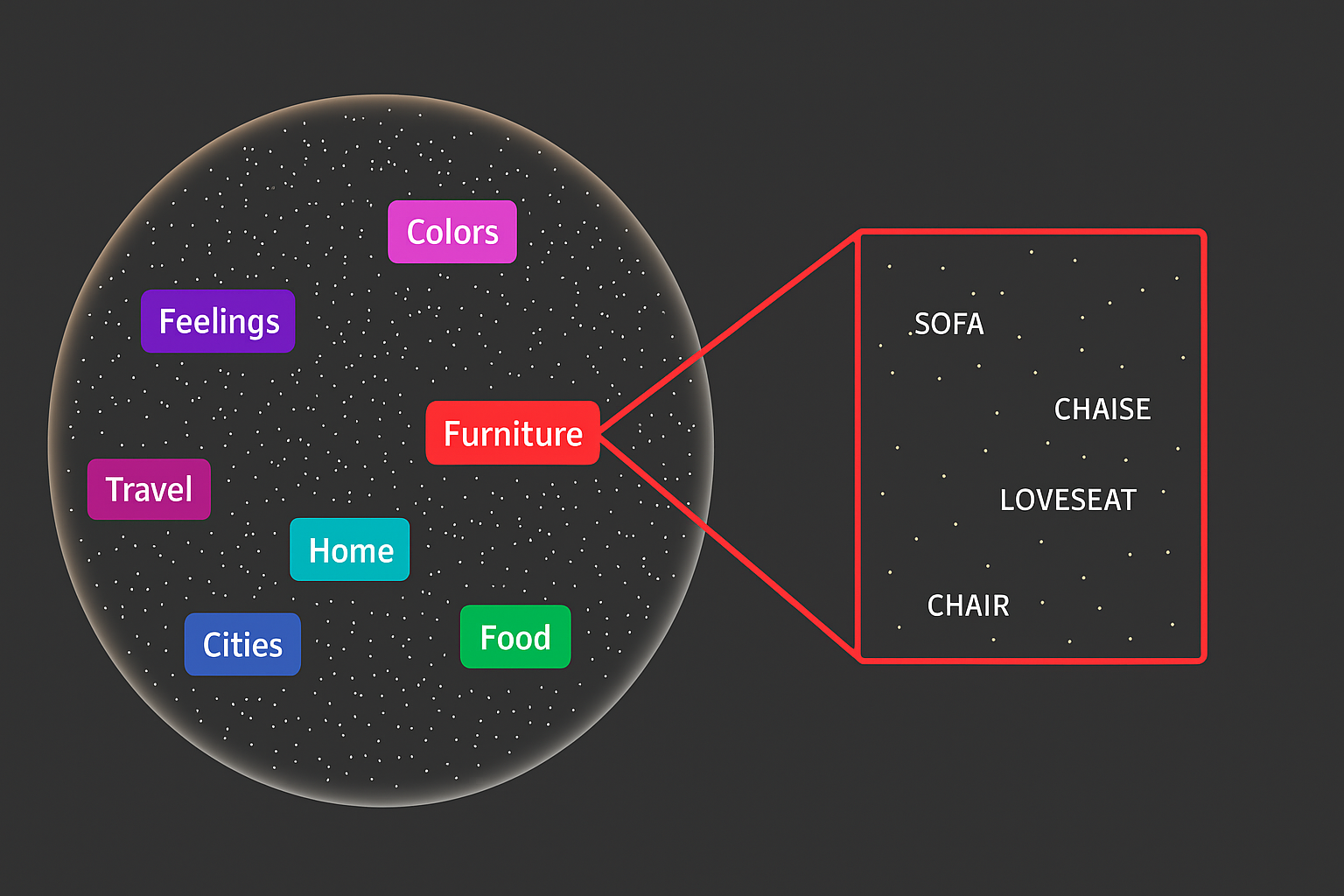 Large Language Models WeatherGenerator Machine Learning Weather Forecasting